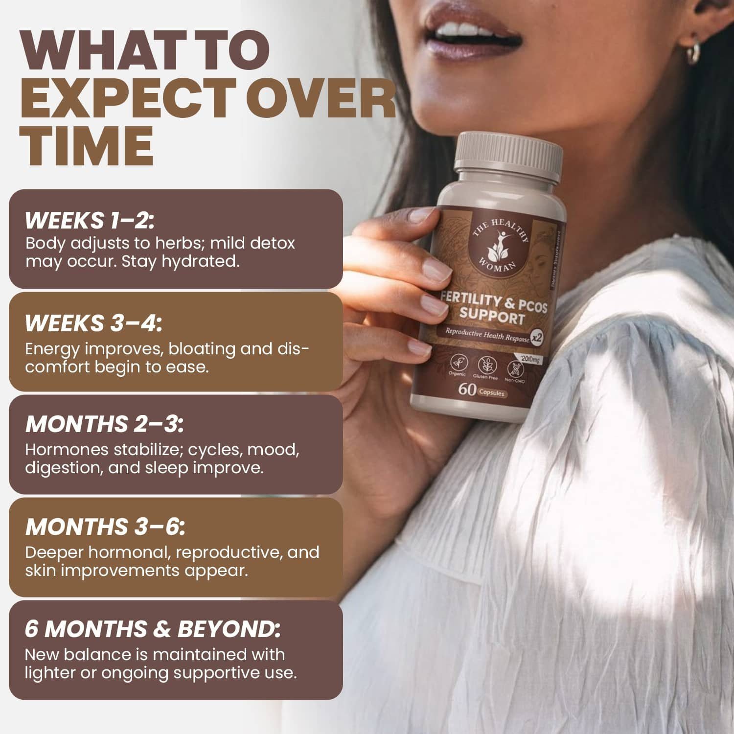 Fertility and PCOS Support - Image 5